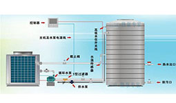 空氣能熱水工程承接